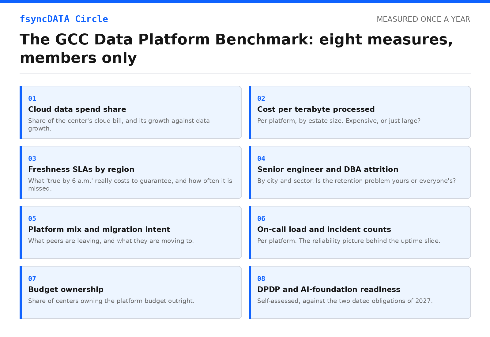 The eight measures of the annual GCC data platform benchmark