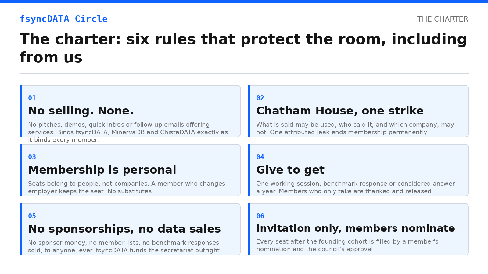 The six charter rules the members council enforces