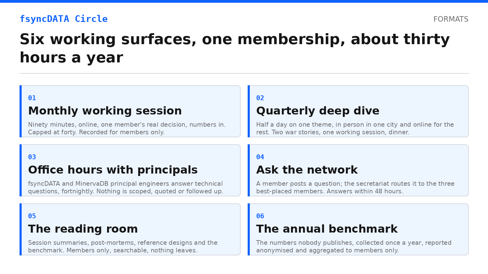 The six formats through which the GCC data platform curriculum is delivered