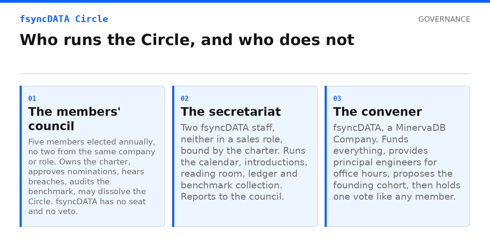 Who audits the GCC data platform benchmark: the members council, the secretariat and the convener