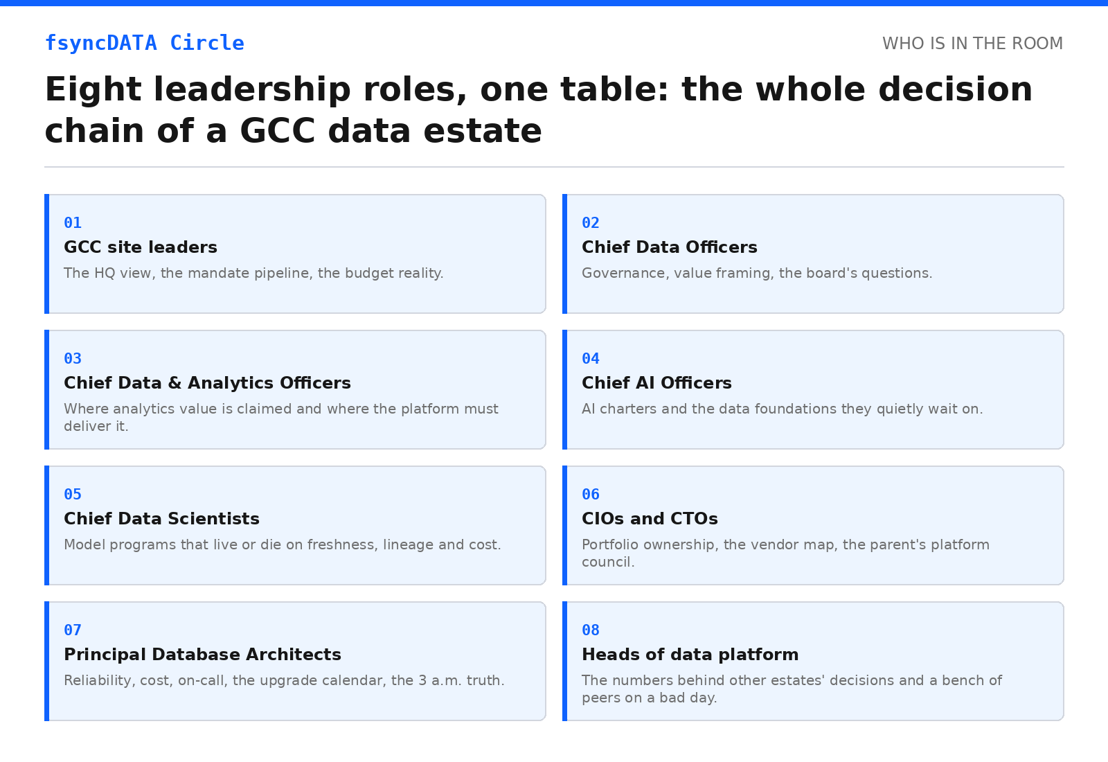 The eight GCC leadership roles that sit at the fsyncDATA Circle table