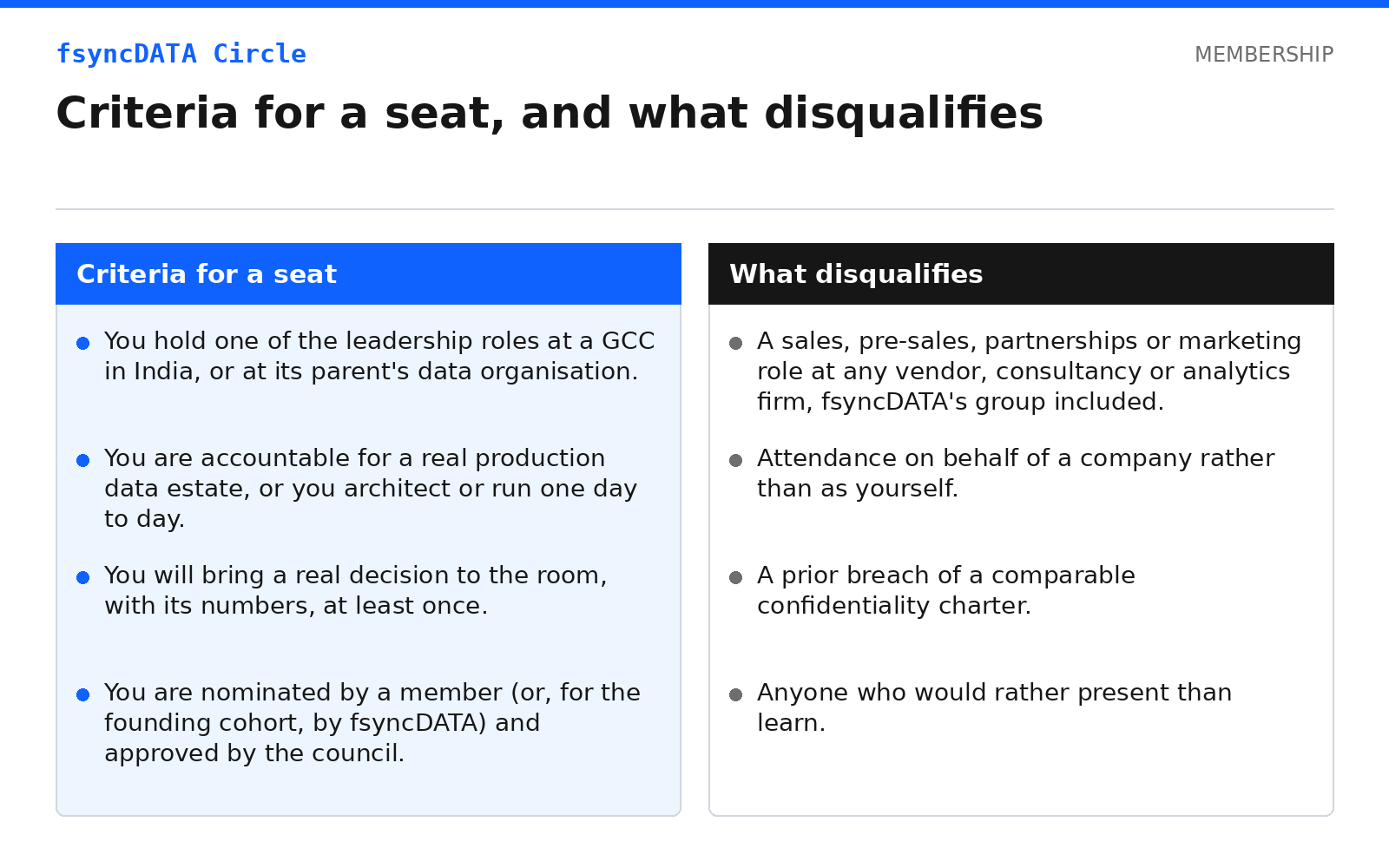 Criteria for a seat across the GCC leadership roles, and what disqualifies