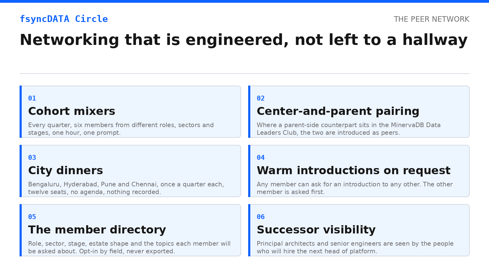 The six mechanisms of the GCC peer network: mixers, pairing, dinners, introductions, directory, successor visibility