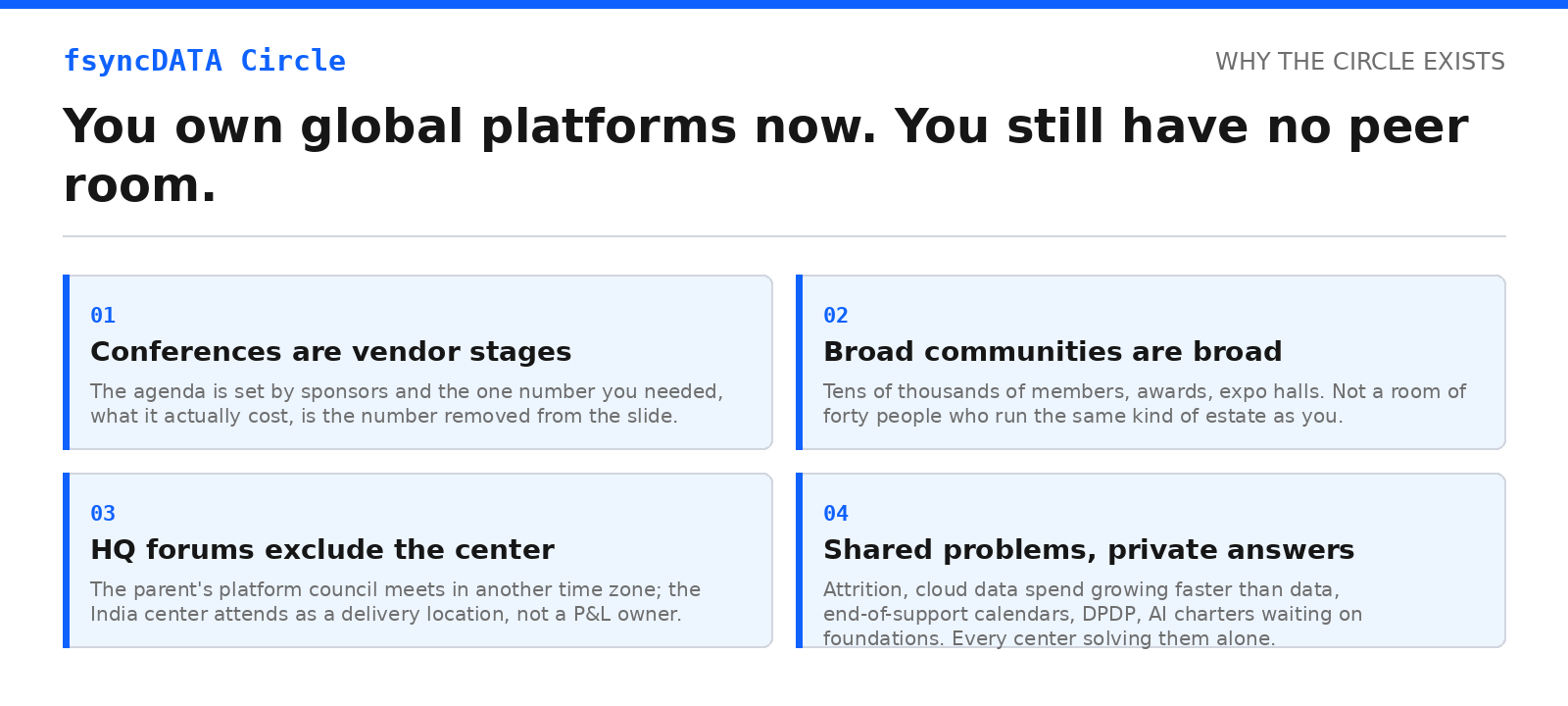 Four reasons GCC data leaders have no peer room today: vendor stages, broad communities, HQ forums, private answers