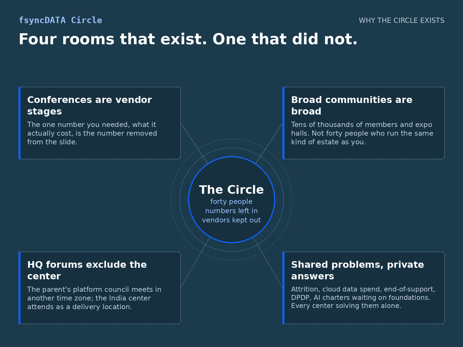 Why the Circle exists, as the members council is asked to protect it