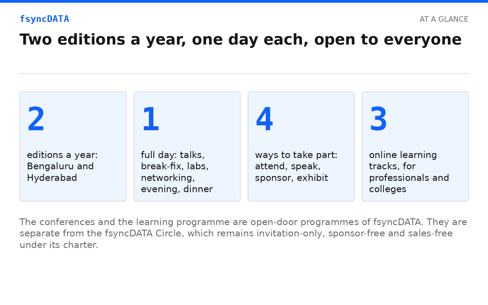 GCC leadership conferences at a glance: two editions, one day, four ways to take part, three learning tracks
