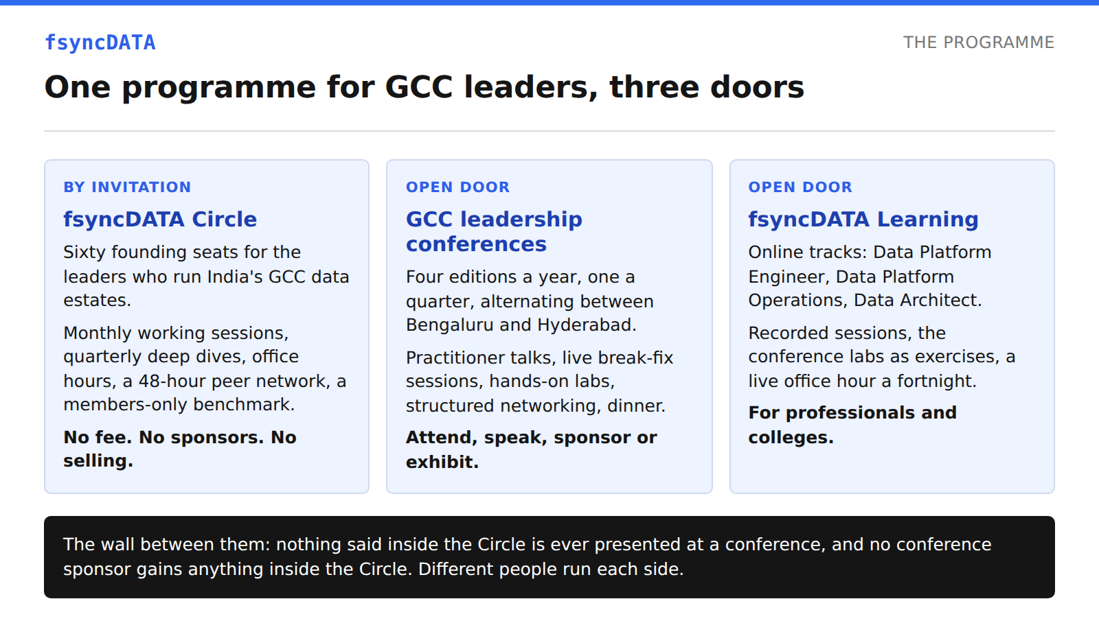 An invitation to GCC leaders: what the fsyncDATA GCC programme gives you