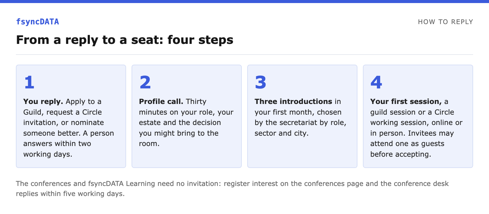 How GCC leaders reply to the fsyncDATA Circle invitation: reply, profile call, three introductions, first session